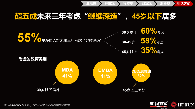 胡润百富发布：英国首次超过美国   ，成为高净值人群最青睐的留学目的地