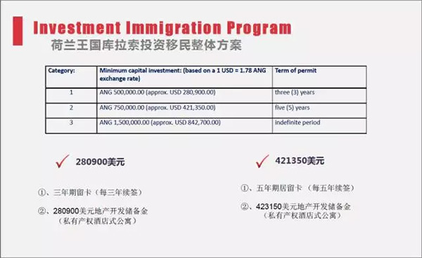 荷兰王国库拉索投资移民整体方案