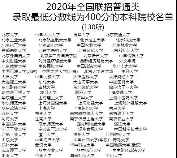 华侨生优势再升级   ，可免笔试申请研究生